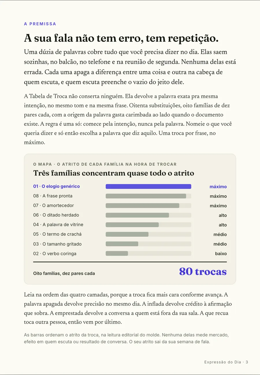 Infográfico: A premissa: uma dúzia de palavras cobre o seu dia inteiro e apaga a diferença na cabeça de quem escuta