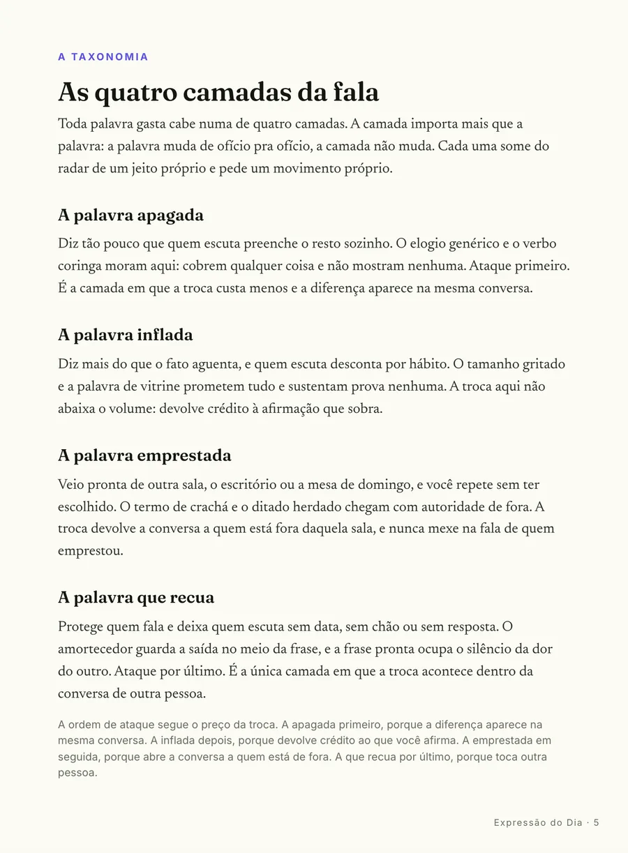 O mapa: As quatro camadas da fala: a palavra apagada, a inflada, a herdada e a de saída